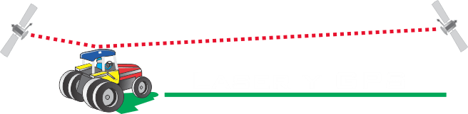 Laser y GPS